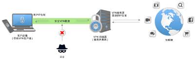 如何设置院校梯度才合理？